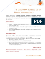 Actividad 2. Diagrama de Flujo de Un Proyecto Formativo