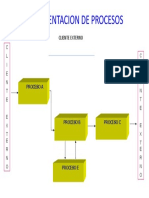 Representacion de Procesos