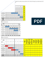 Odev - 1 Kazanilmis Deger Analizi Odev