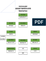 Struktur Manajemen An Nur +