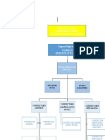 Organigrama UGARDELG Sernap