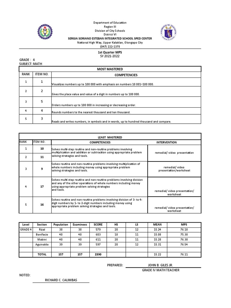 Math MPS 2021 2022 | PDF | Arithmetic | Mathematics