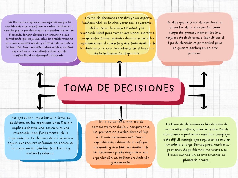 Toma de Decisiones | PDF | Toma de decisiones | Ciencia cognitiva