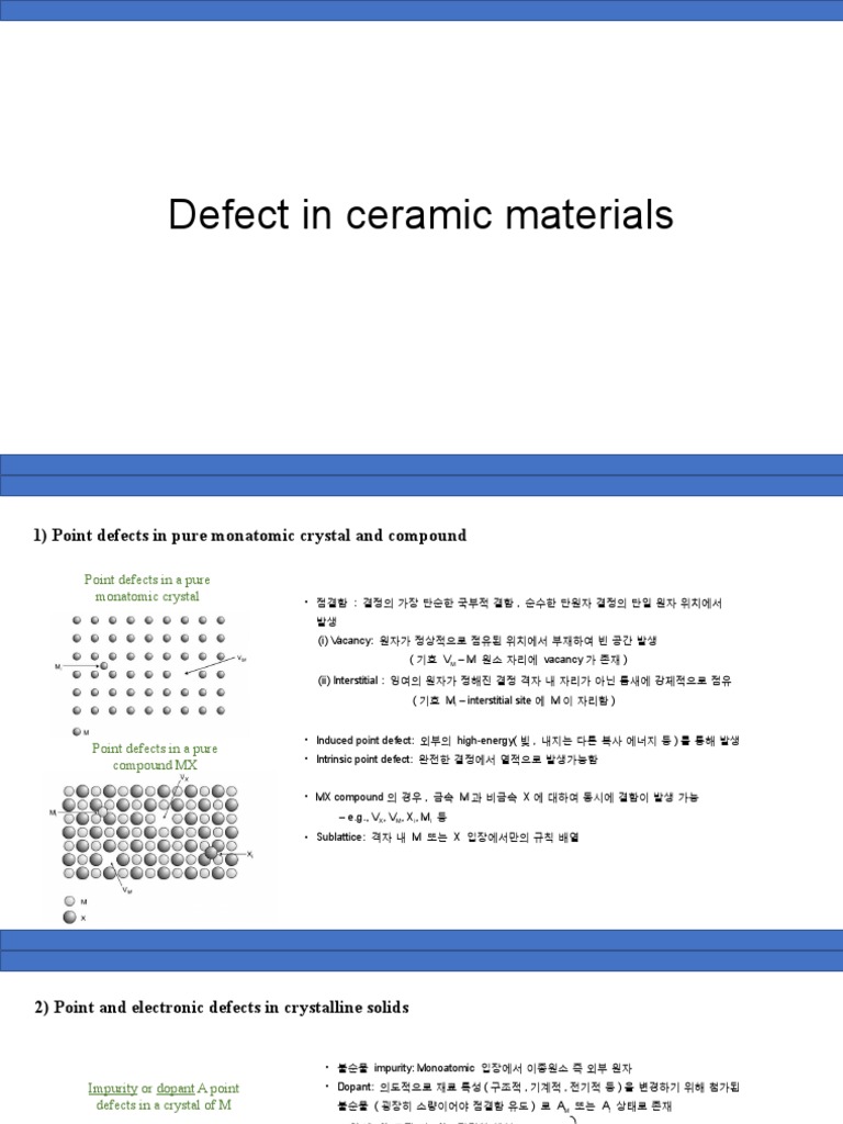 Defect in Ceramic Materials PDF
