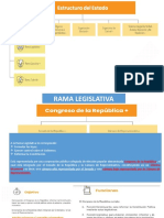 Estructura Del Estado y Mecanismos de Participación Ciudadana