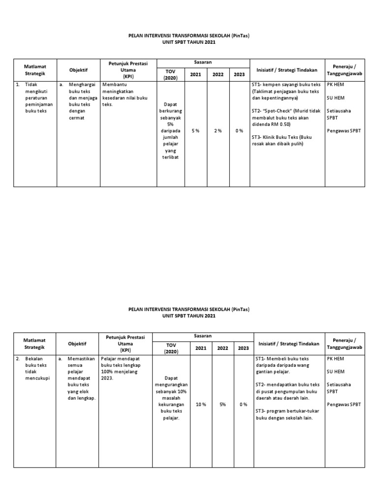 Rencana Intervensi SPBT Sekolah 2021 | PDF