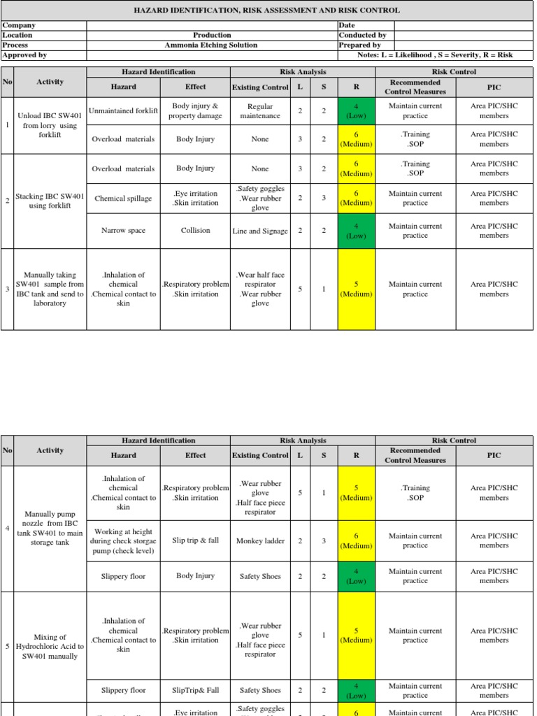 Hazard Identification and Risk Assessment | PDF | Personal Protective ...