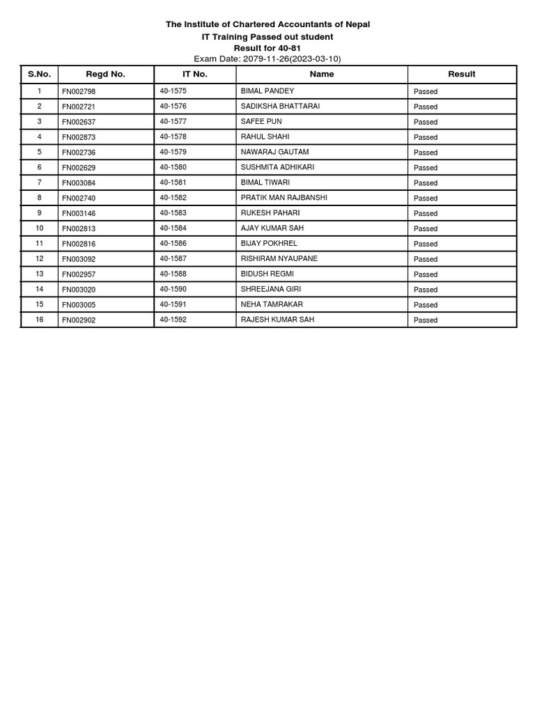 Exam Date 20791126 (20230310) IT Training Passed Out Student The
