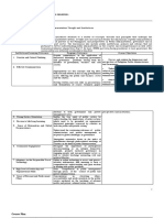 PUAD 20033 Phil Admin Thought Inst Syllabus 2nd Sem 21 22