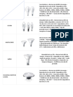 Lámparas LED para diferentes áreas del hogar