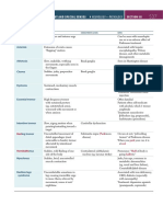 Neurology Movement Disorders and Degenerative Diseases at a Glance