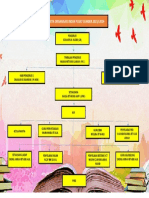 Carta Organisasi Induk Pss 2023