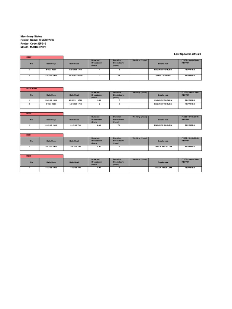 EP516 Record Machinery Breakdown MARCH 2023 PDF