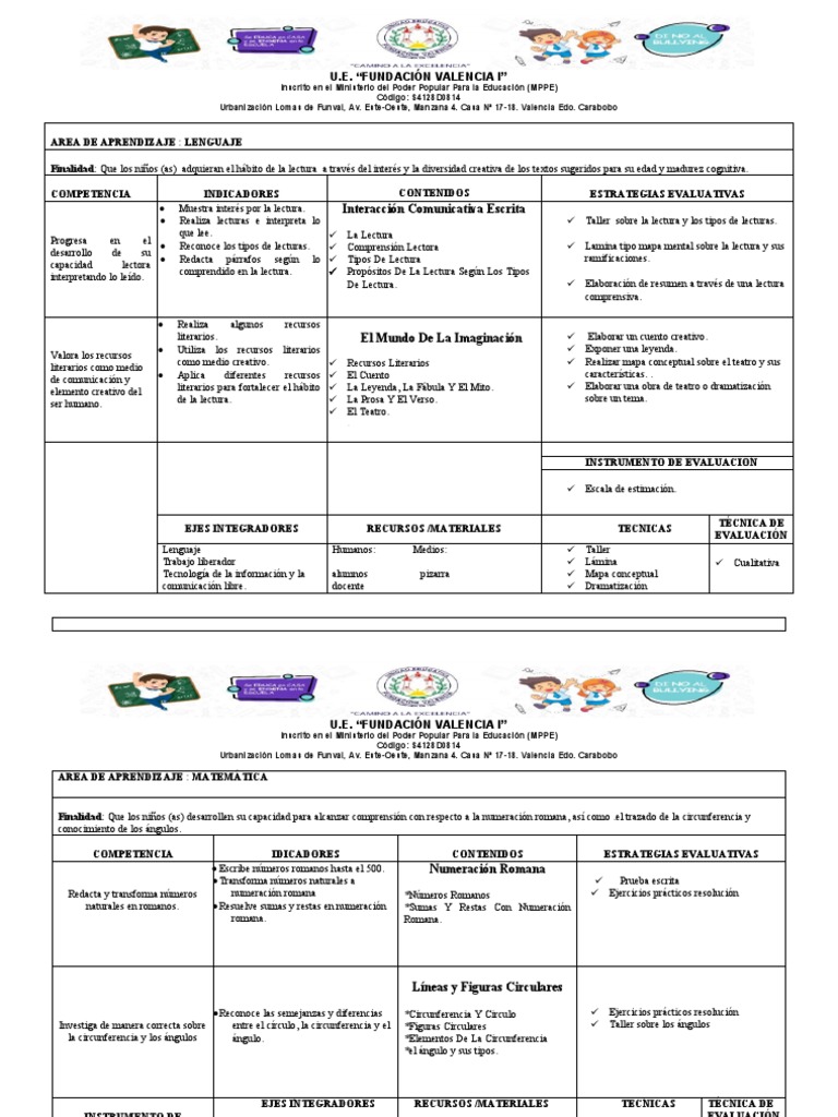 Proyecto de Aula | PDF | Evaluación | Aprendizaje