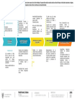 Linea Del Tiempo Del Esquema de La Evolución Económica Mariategui