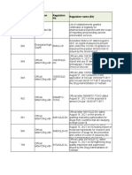 No. Regulation Name (EN) Regulation Type Regulation No