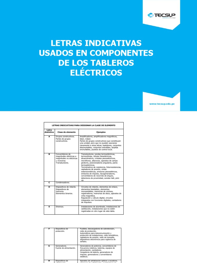 Letras Indicativas Usados en Componentes de Los Tableros Eléctricos ...
