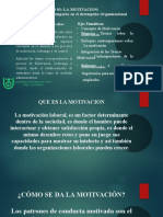 Unidad 03: LA MOTIVACION: Principales Teorías e Impacto en El Desempeño Organizacional