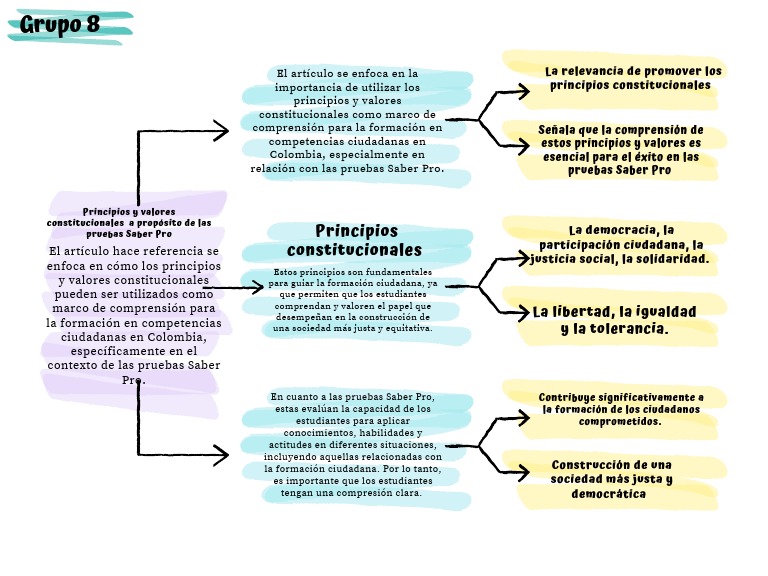 Sistema De Representacion Politica