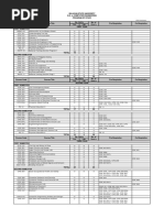 Cpe Program of Study