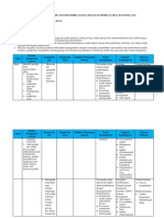 ANALISIS KI-KD IPA KLS 9 (Genap)