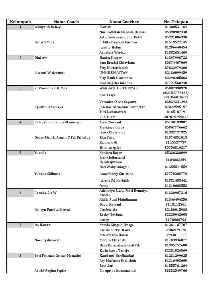 Coaching Group Contact List | PDF