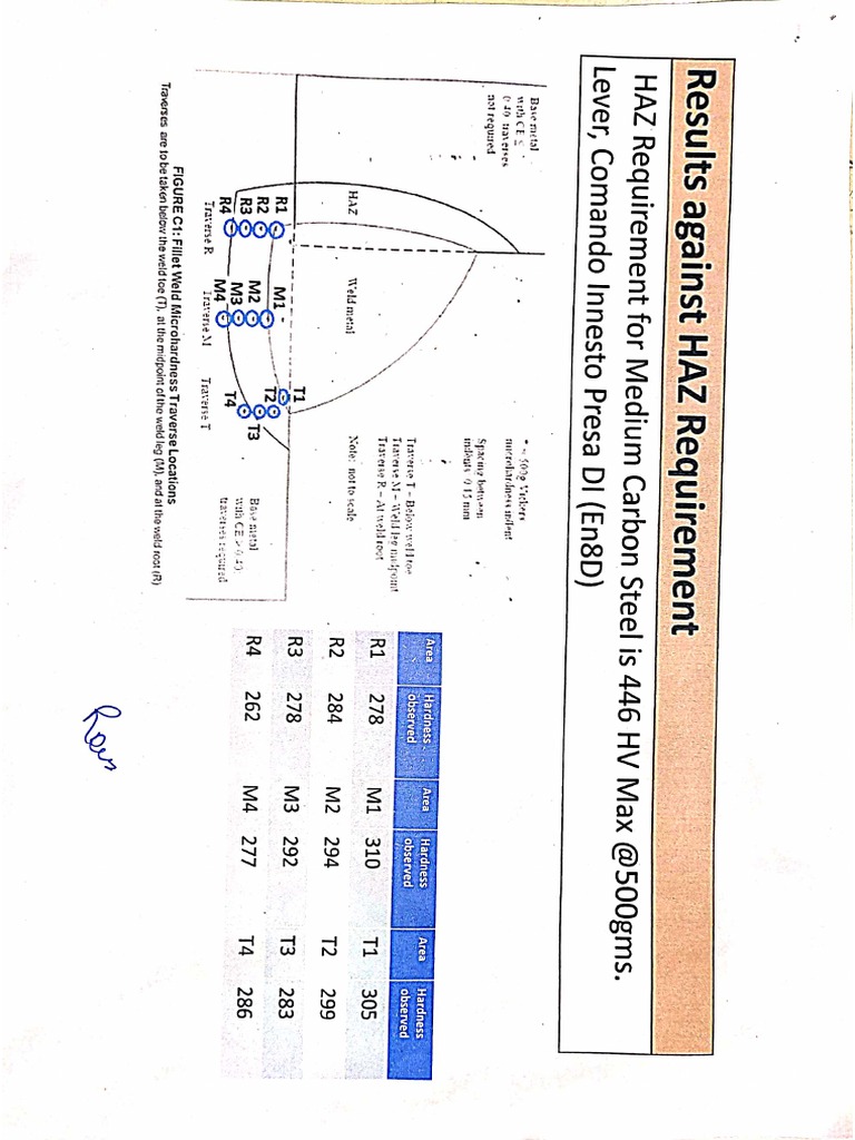 Haz Requirements PDF