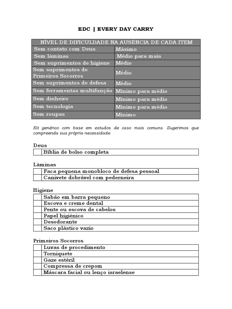 EDC Checklist PDF