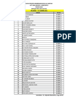 Peserta Ram (Lancar) & Jadwal