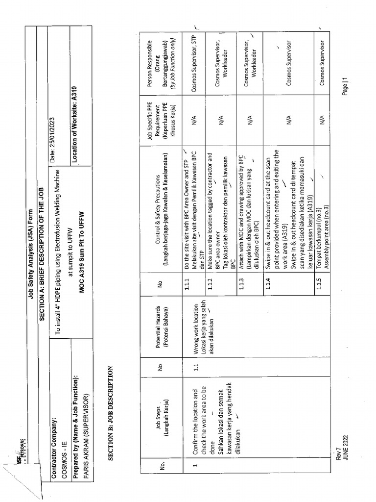 Job Hazard Analysis Jha A319 R1 Pdf