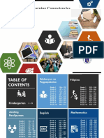 Most Essential Learning Competencies: With Corresponding CG Codes/Suggested Lrs