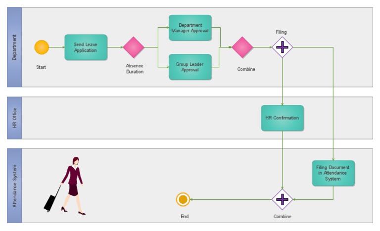 Leave Application Approval Workflow | PDF