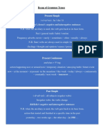 Recap of Grammar Tenses