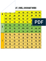 Consonant, Vowel, Consonant Words A