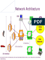 GSM Network Architecture-Pp Slide