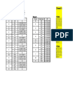 Dead Load: Column Beam FEM