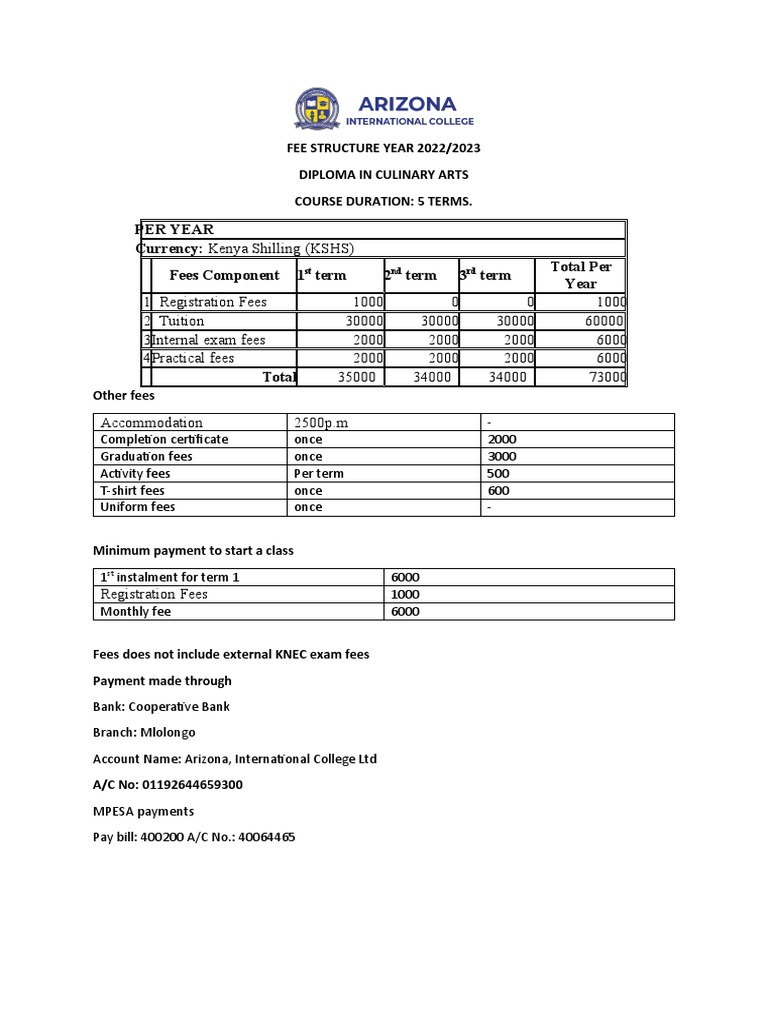 CULINARY ADMISI N 2025 intelligence overview
