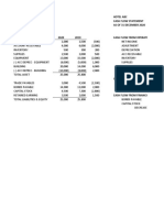Hotel ABC Balance Sheet and Cash Flow Statements 2020