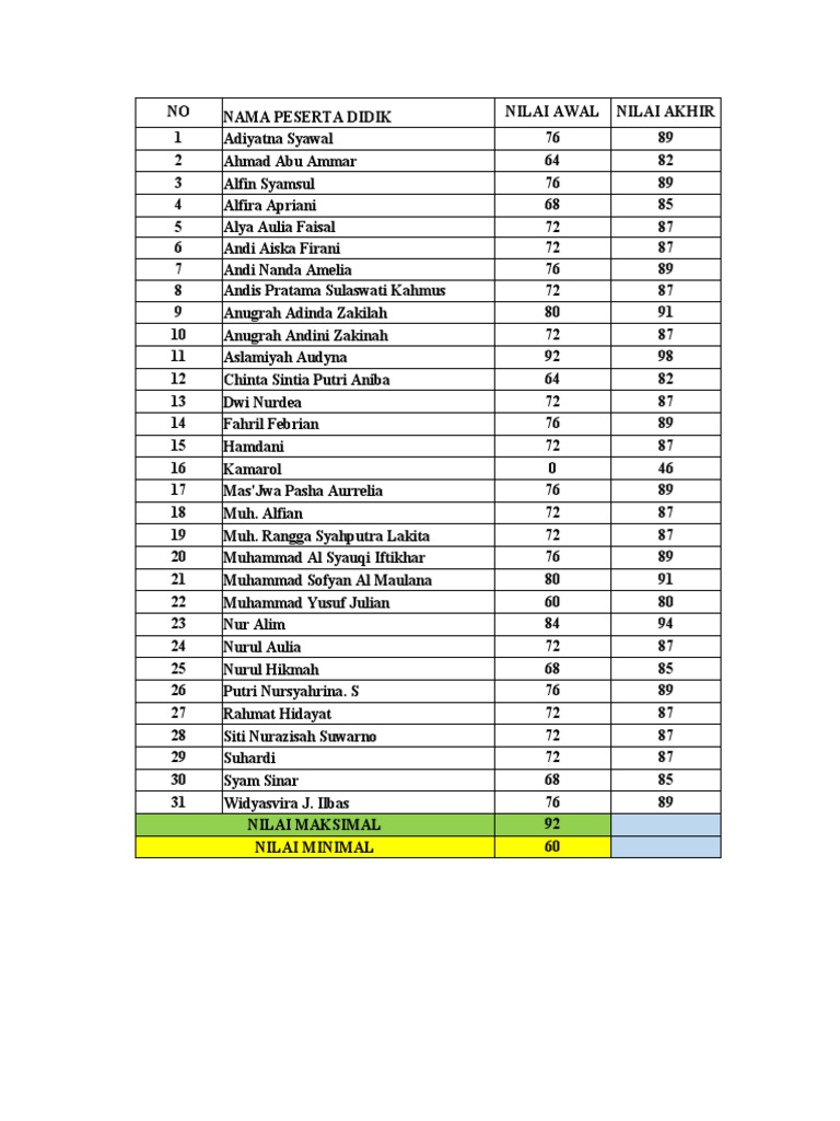 Cara Membuat Rumus Indeks Nilai PDF