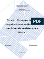 Cuadro Comparativo de Los Principales Métodos de Medición de Resistencia A Tierra.