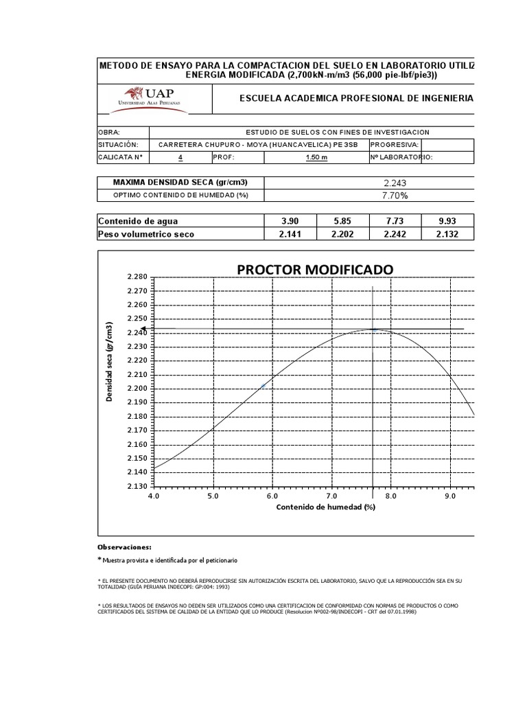 Proctor Uap 1 | PDF | Ciencia del suelo | Suelo