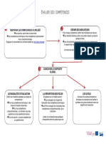process_evaluation_competences