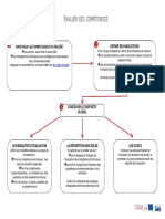 Process Evaluation Competences