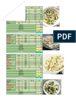 Costing Sheet Target - Salad