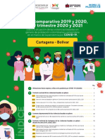 VBG Cartagena Migrantes 2021 UNW