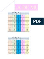 Tabla de Multiplicación