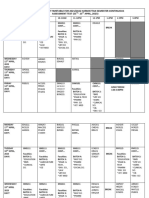 Final CBT timetable Harmattan semester 2022/2023