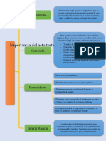 Importancia y formalidades del testamento