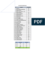 Daftar Pesanan Baju