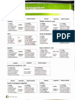 infinitif verbs French A1